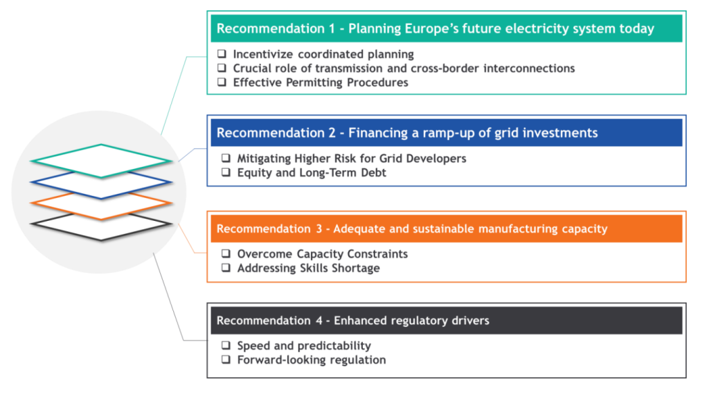 ENTSO-E’s recommendations on the European Commission’s ‘EU Action Plan for Grids’